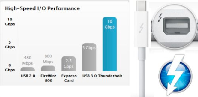 Con Sandy Bridge y Thunderbolt, Apple refresca su línea MacBook Pro