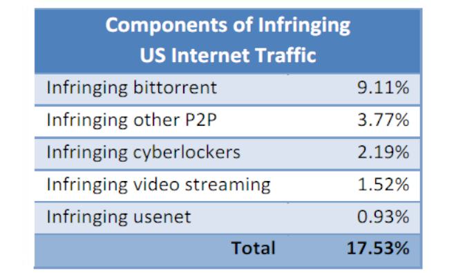 24% del tráfico de Internet es de contenido ilegal