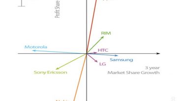 Grafico de celulares