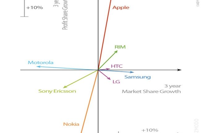 Grafico de celulares