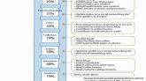 Los porcentajes corresponden al crecimiento del grupo con respecto al año pasado. Foto: Forrester