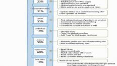 Los porcentajes corresponden al crecimiento del grupo con respecto al año pasado. Foto: Forrester