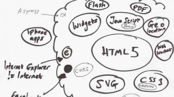 HTML5 es el lenguaje en que se escribirá el futuro de Internet. Foto: Flickr