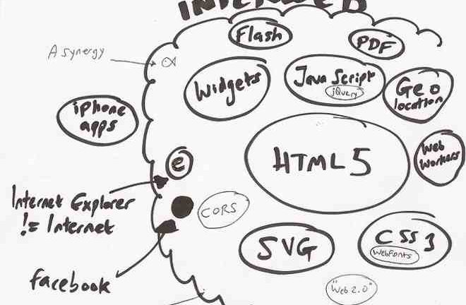 HTML5 es el lenguaje en que se escribirá el futuro de Internet. Foto: Flickr
