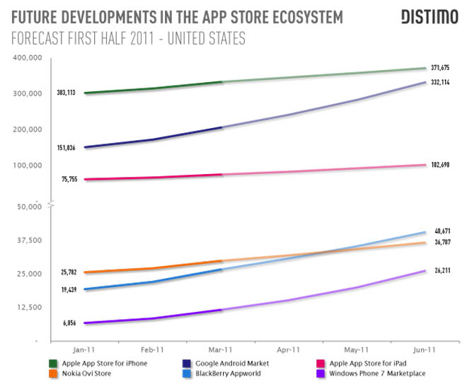 Android Market superará a la App Store en 5 meses • ENTER.CO