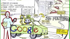 Auto autónomo de Google