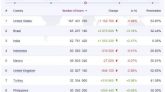 SocialBakers