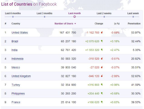 SocialBakers