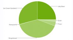 Distribución Android