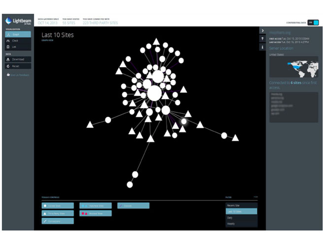 La interfaz de Lightbeam, lo nuevo de Mozilla. 