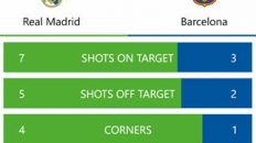 SofaScore LiveScore