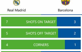 SofaScore LiveScore