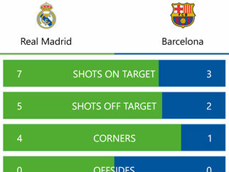 SofaScore LiveScore