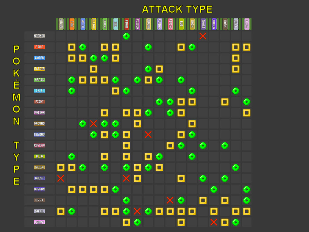 Tabla de efectividad de tipo hasta esta generación. Imagen: Screenshot Serebii.net
