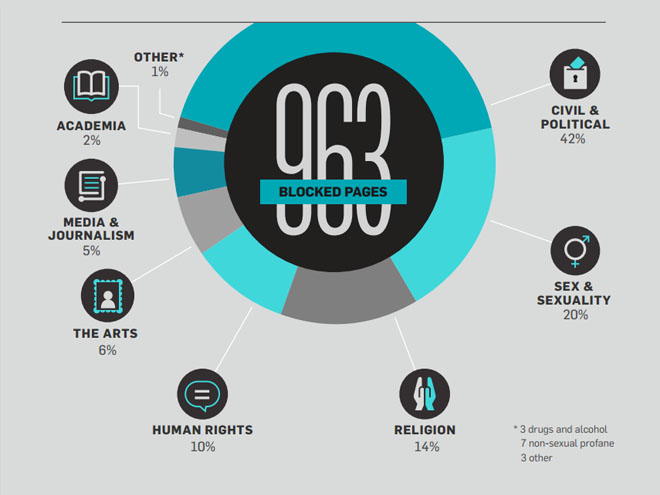 infografía