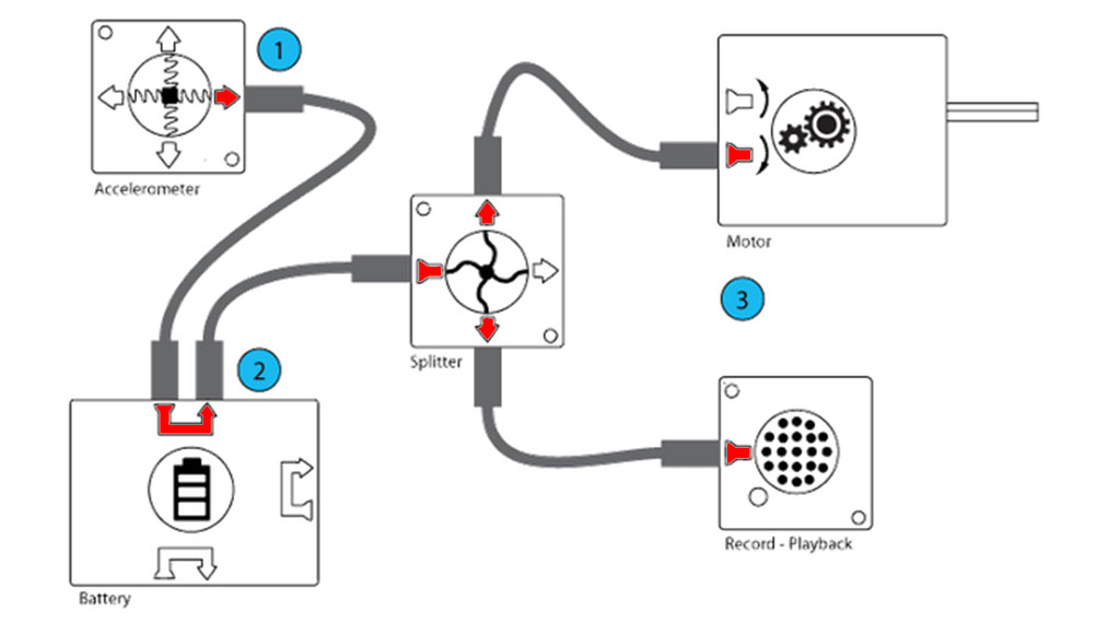 Funcionamiento técnico de ATOMS. Imagen: ATOMS (via Kickstarter)