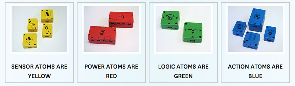 Cada ATOM tiene un color dependiendo de su funcionalidad. Imagen: ATOMS