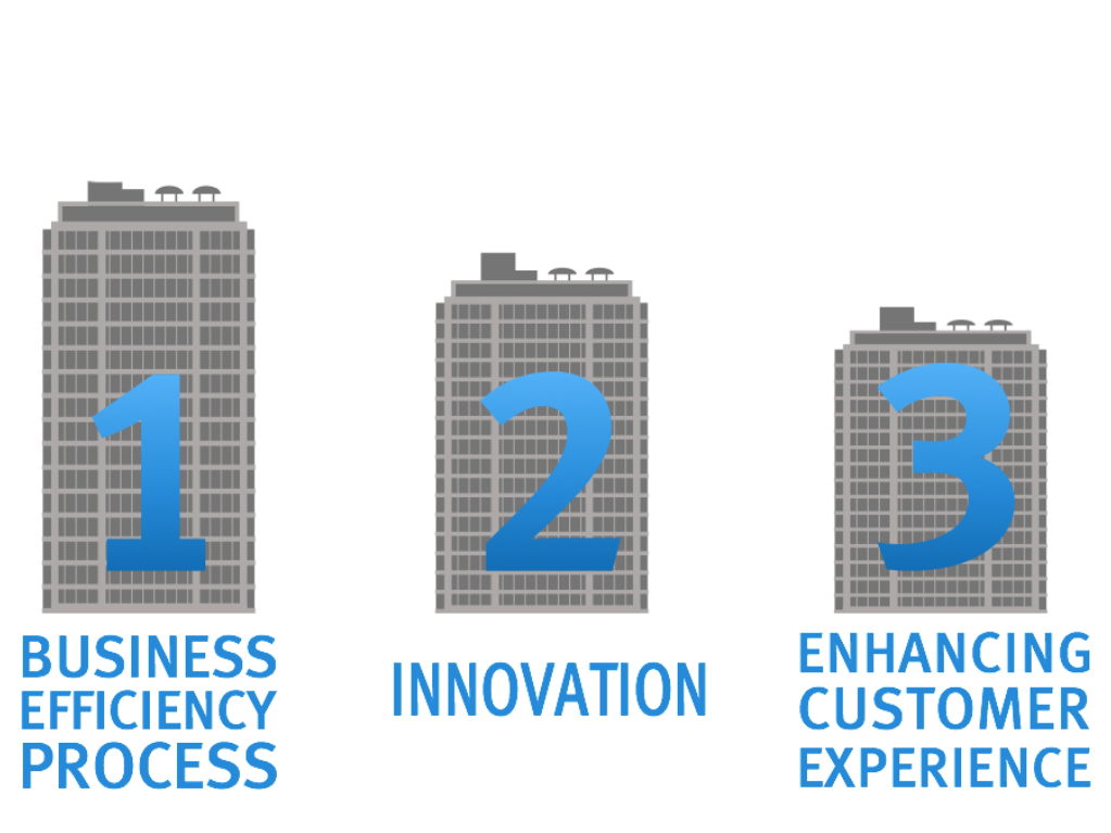 Estas son las razones para implementar TI en las empresas. Imagen: EMC