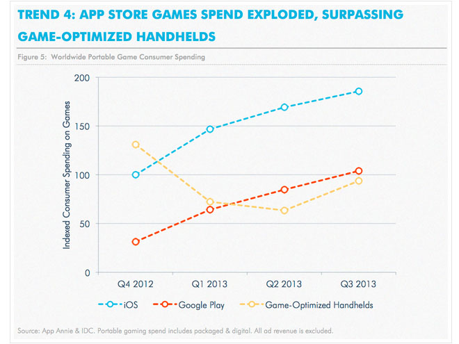 Android y iOS tiene un crecimiento muy importante. 
