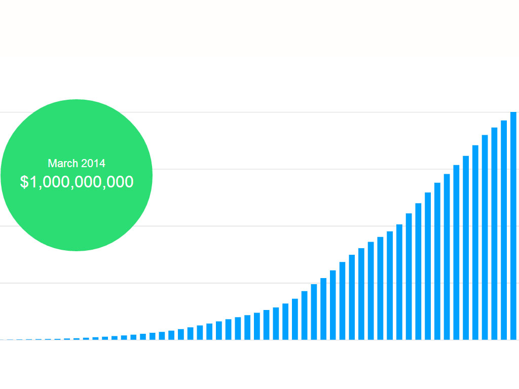 La cifra de Kickstarter hoy. 