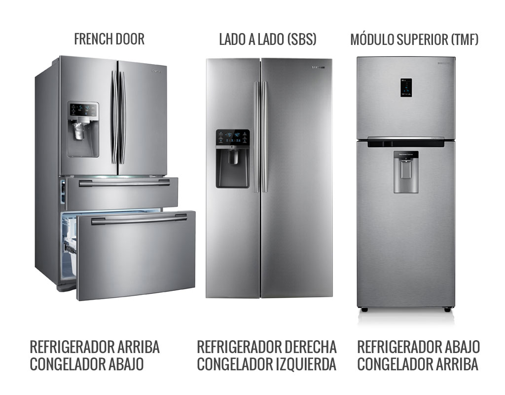 Medidas de refrigeradores: ¿Cuál elegir?