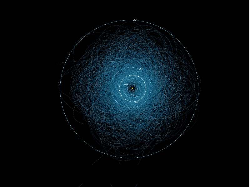 Todos los asteroides que giran alrededor de La Tierra. 