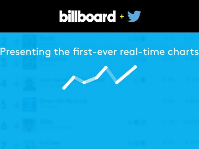 Billboard y Twitter en sintonía para conocer música
