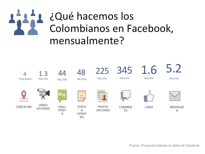 Qué hacen los colombianos