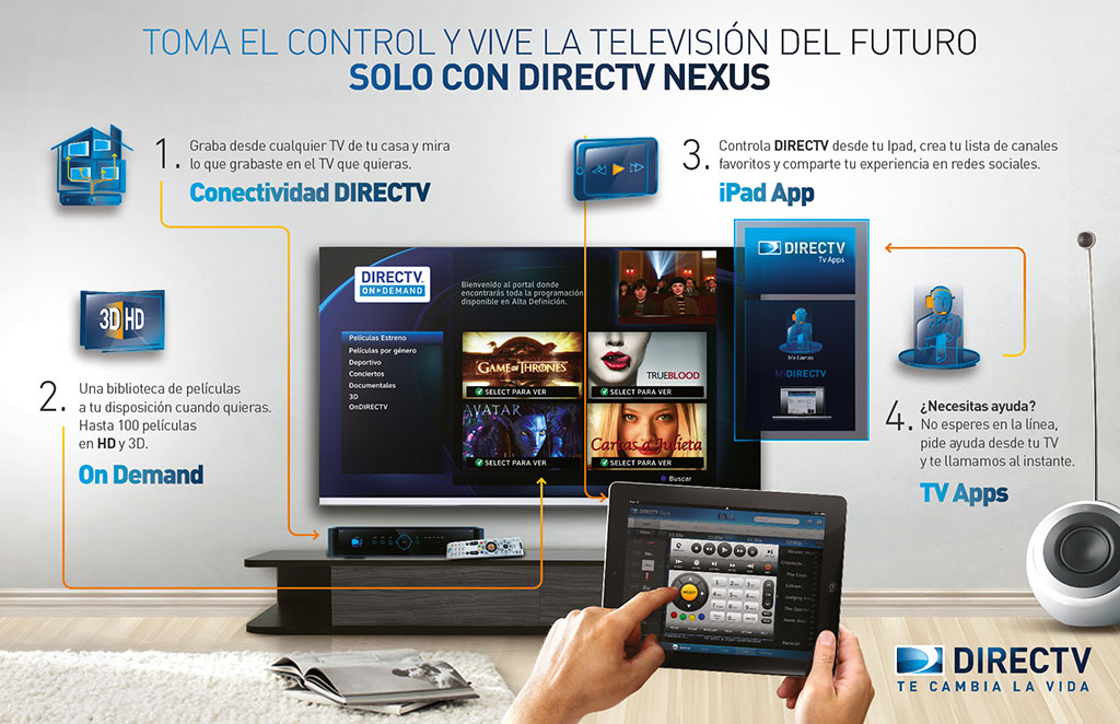 DirecTV Nexus