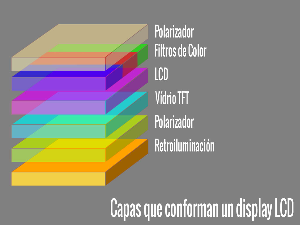 qué es super amoled, amoled, oled, lcd