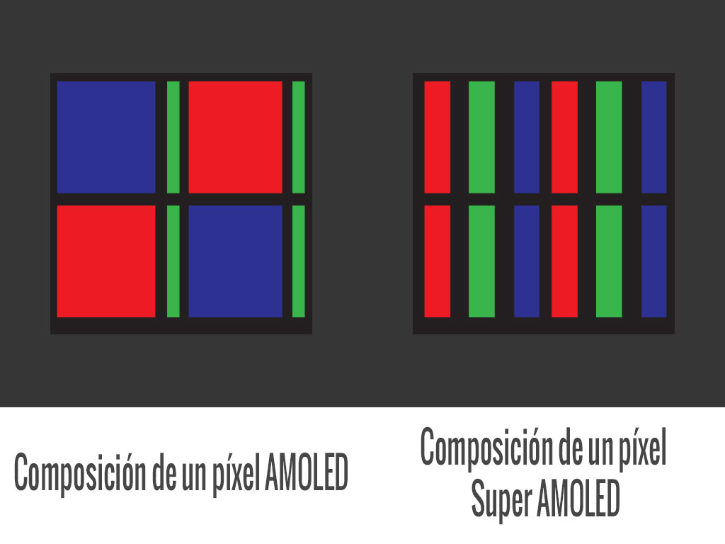 qué es super amoled, amoled, oled, lcd