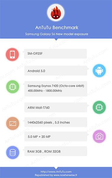 El Samsung Galaxy S6 tendría una pantalla de mayor tamaño que la del Galaxy S5.