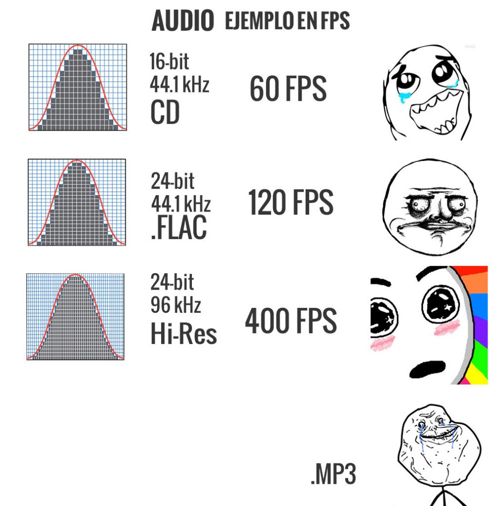 qué es hi-res audio