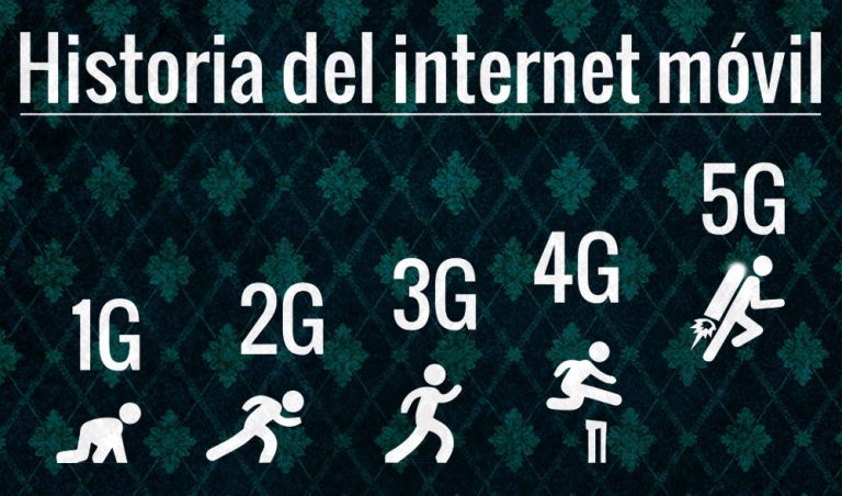 La historia del internet móvil • ENTER.CO