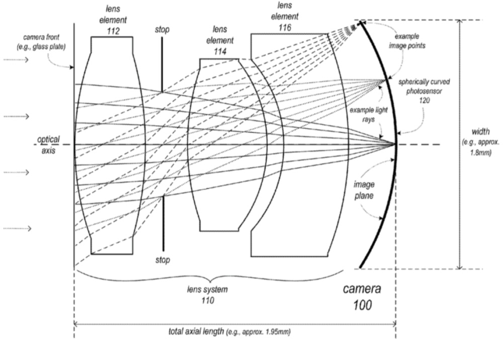La patente propone un sensor curvo para disminuir el tamaño del módulo lentes+sensor de la cámara.
