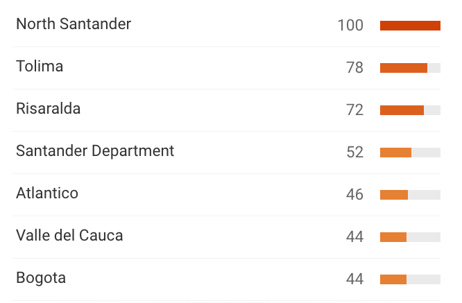 La concentración de las búsquedas se ve afectada por la penetración de internet.