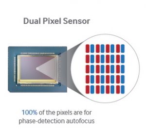 El sensor de la cámara del Galaxy S7 utiliza tecnología de las réflex.