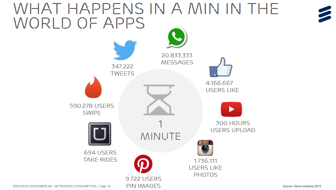 Un minuto APPS
