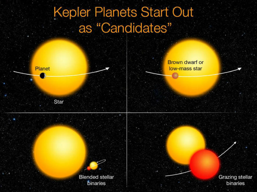 Así se descubren los planetas que son candidatos a tener vida. 