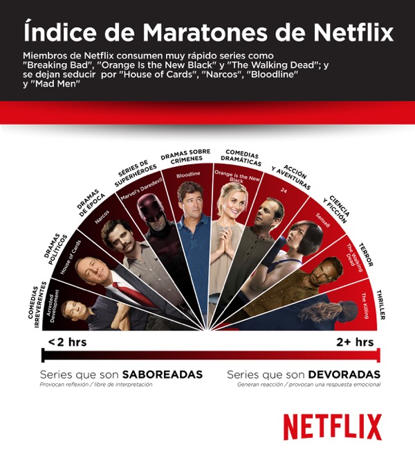 NETFLIX - Binge Infographic_Colombia (1)