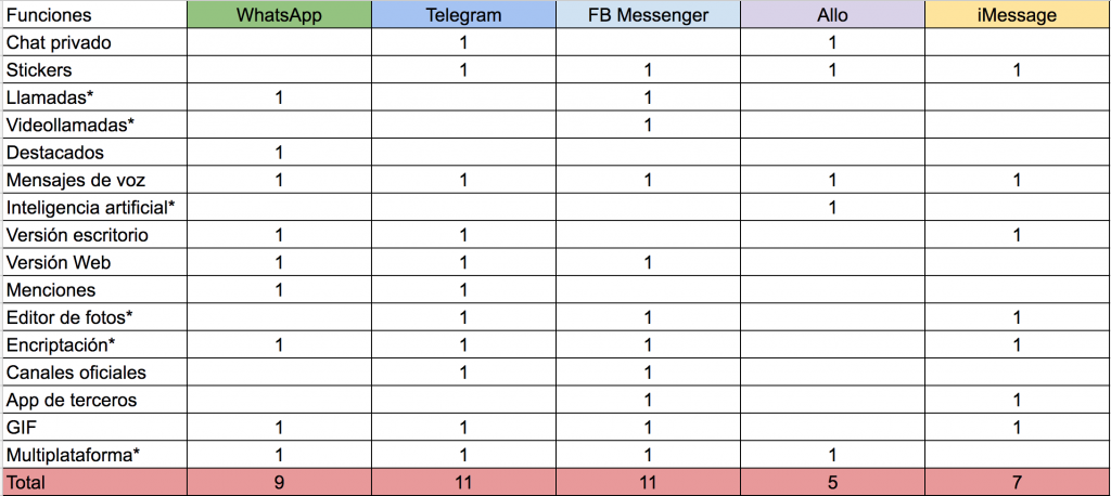 Tabla chats