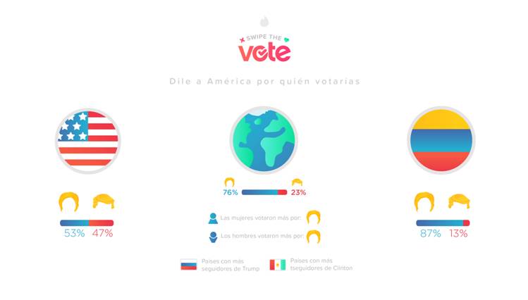 Swipe the Vote LATAM Graphics - Colombia (1)