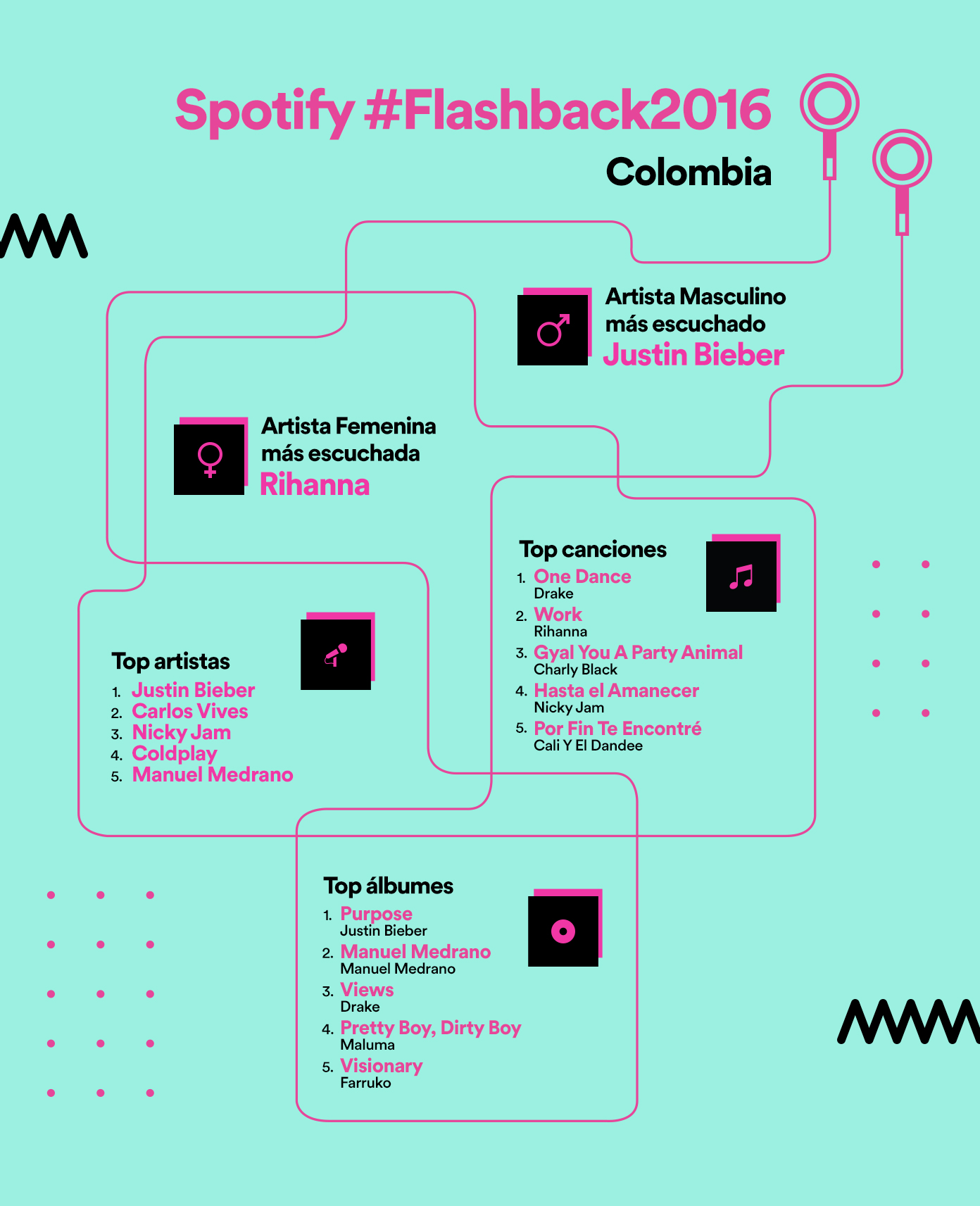 Infografía Spotify