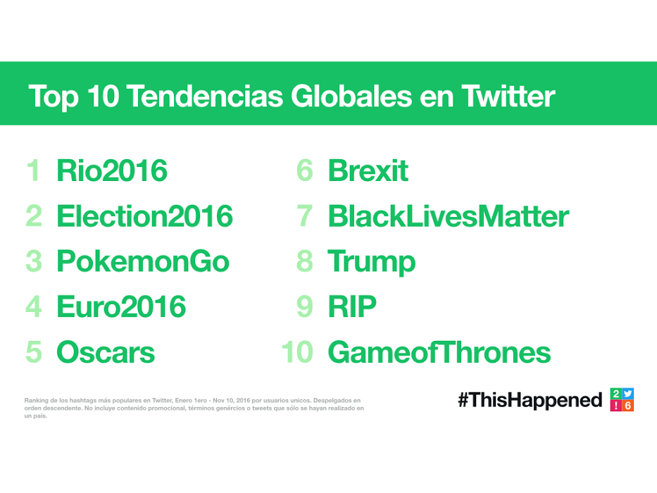 Top10TendenciasGlobales.001