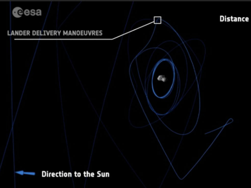 Rosetta nos ayudó a conocer más sobre los cometas. 