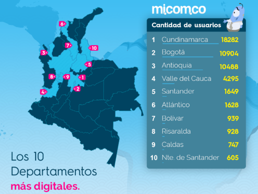 El auge de los dominios de en Colombia • ENTER.CO