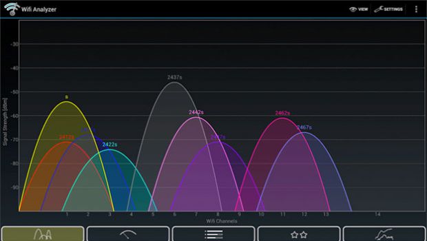 Puedes cambiar el canal que utiliza tu modem para mejorar la señal de tu hogar.