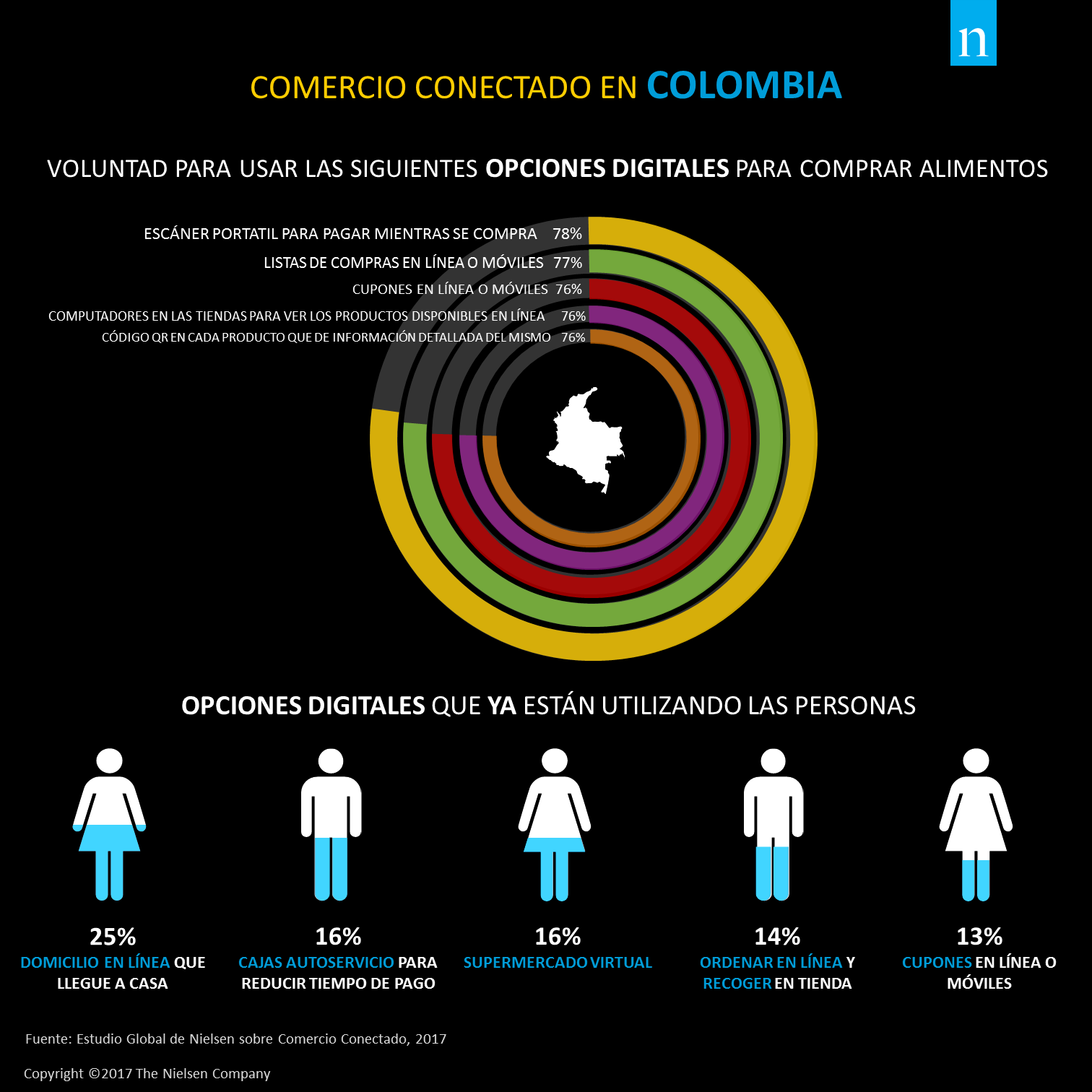 Comercio Conectado_Colombia 2