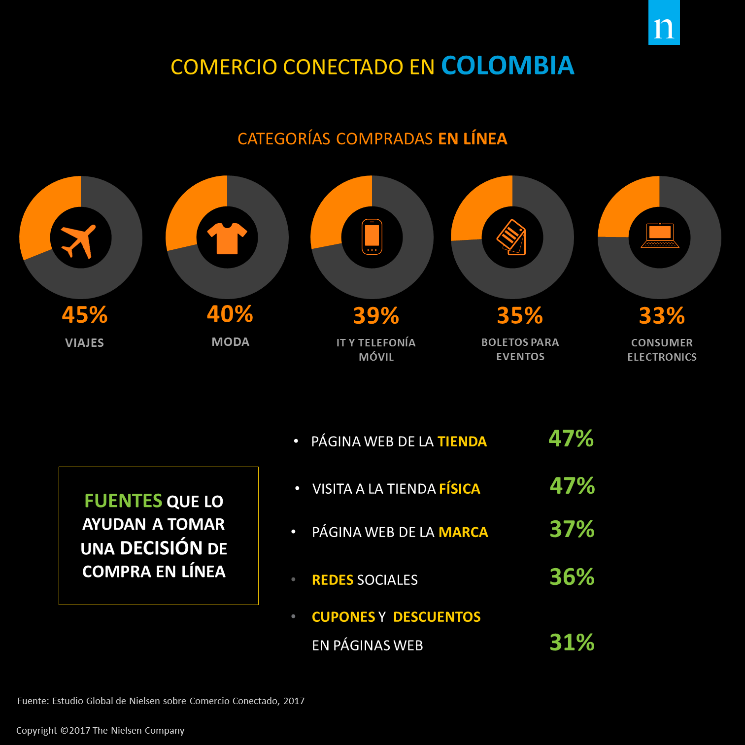 Comercio Conectado_Colombia1