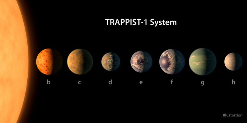 Esta es una ilustración de cómo están alineados los planetas.